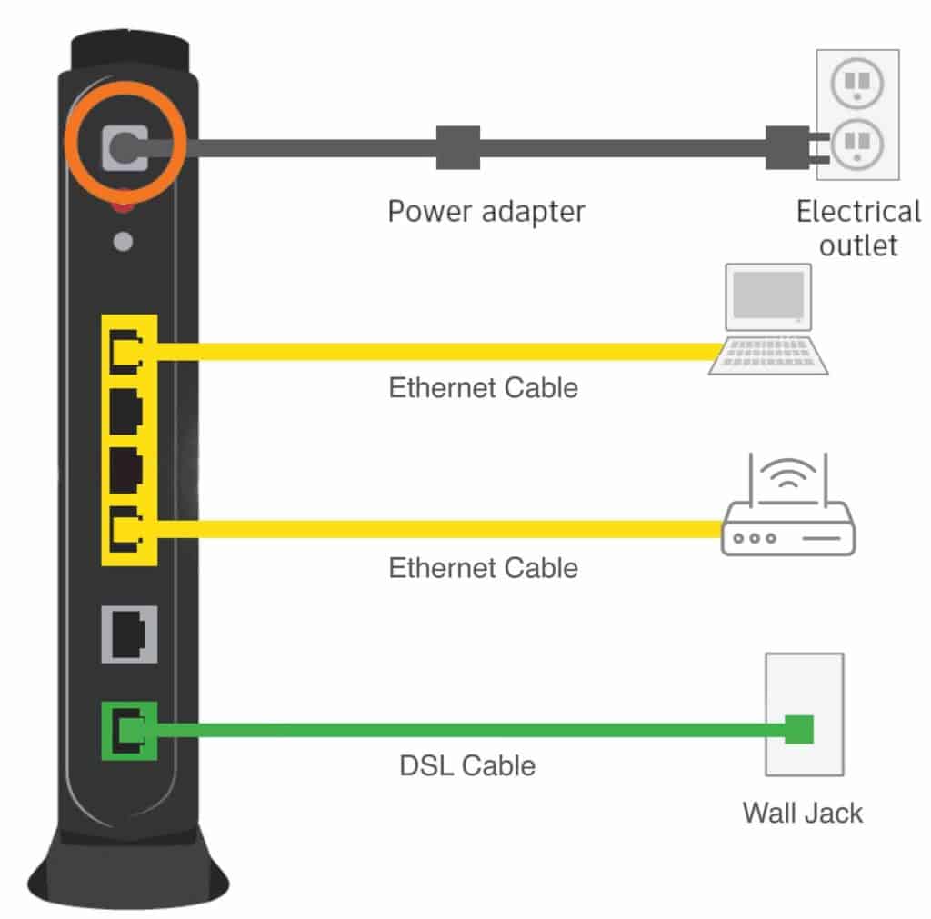 Connecting Modem to External Router