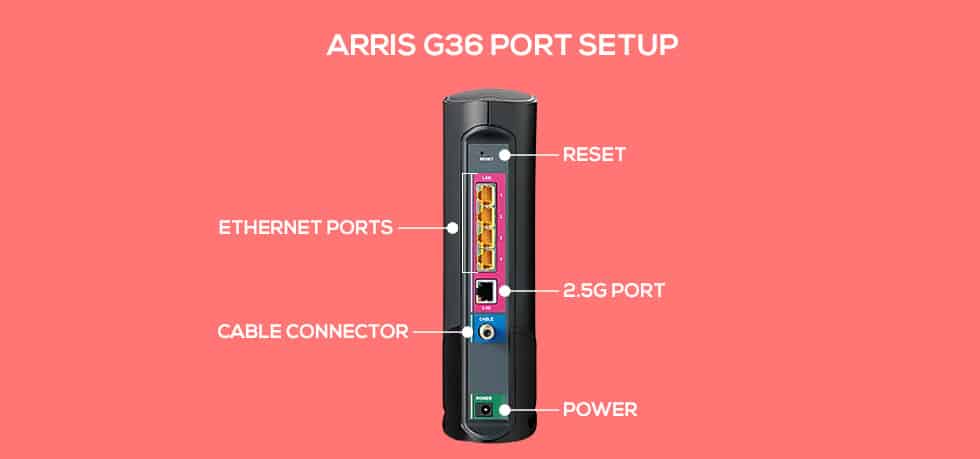 Arris G36 Port Setup