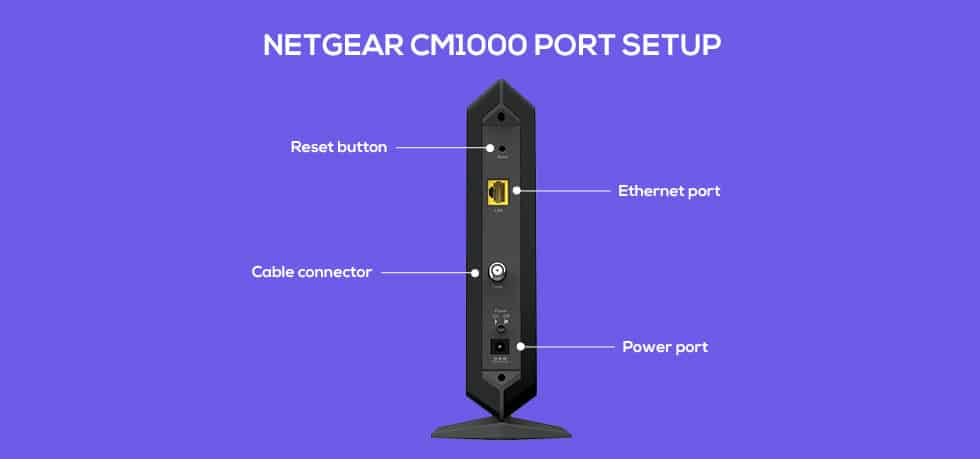 Netgear CM1000 Port Setup