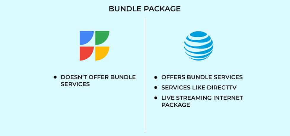 ATT vs Google Fiber Bundle Packages