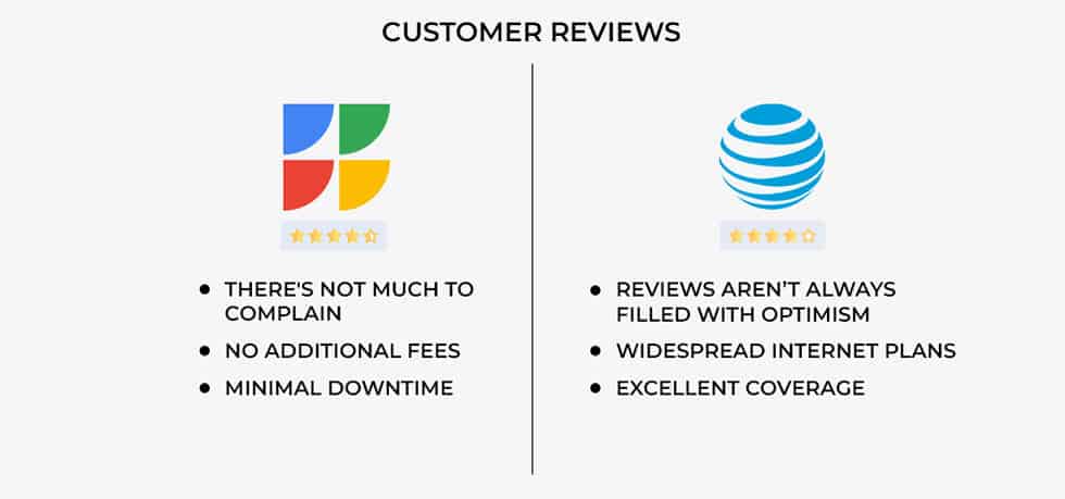 Google vs ATT Fiber Customer Reviews