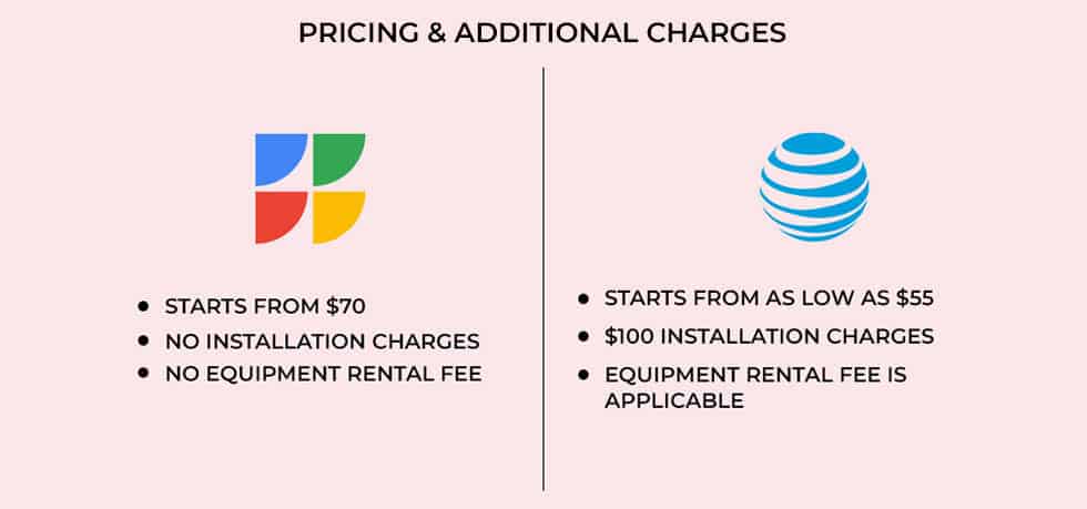 Pricing & Additional Charges