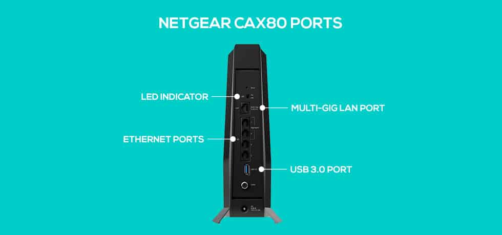 Netgear CAX80 Ports