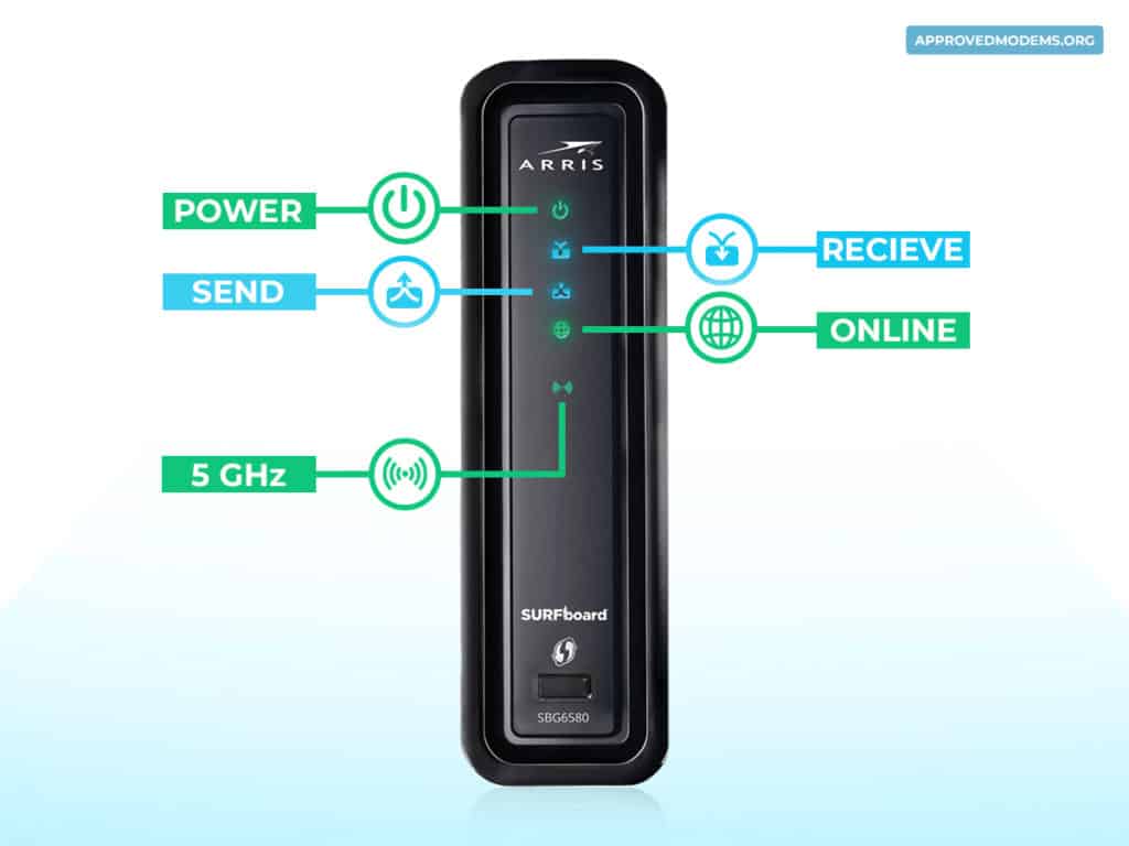 ARRIS Modem Lights: Meanings, Possible Causes, Solutions!