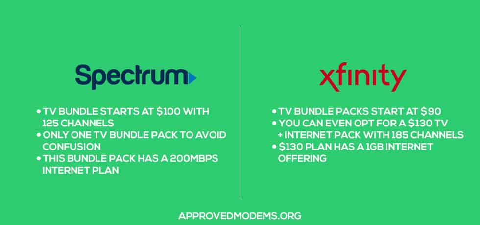 Spectrum vs Xfinity Bundle Packages