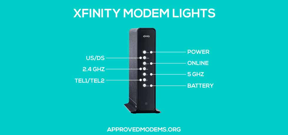 Lights on Xfinity Modem