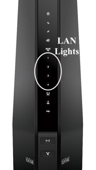 LAN Lights on Spectrum Modem