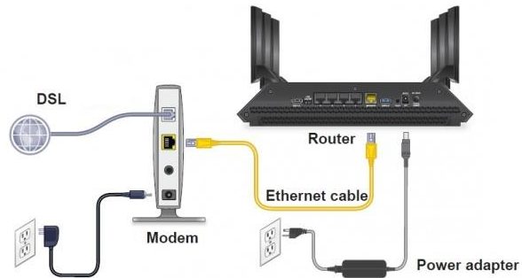 Modem router setup