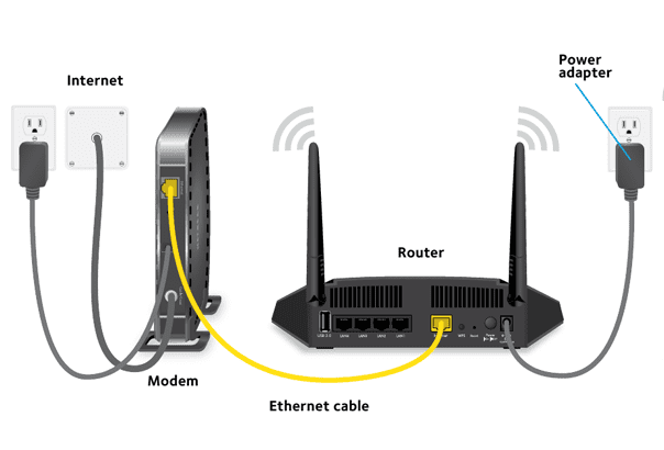 Router - Modem setup