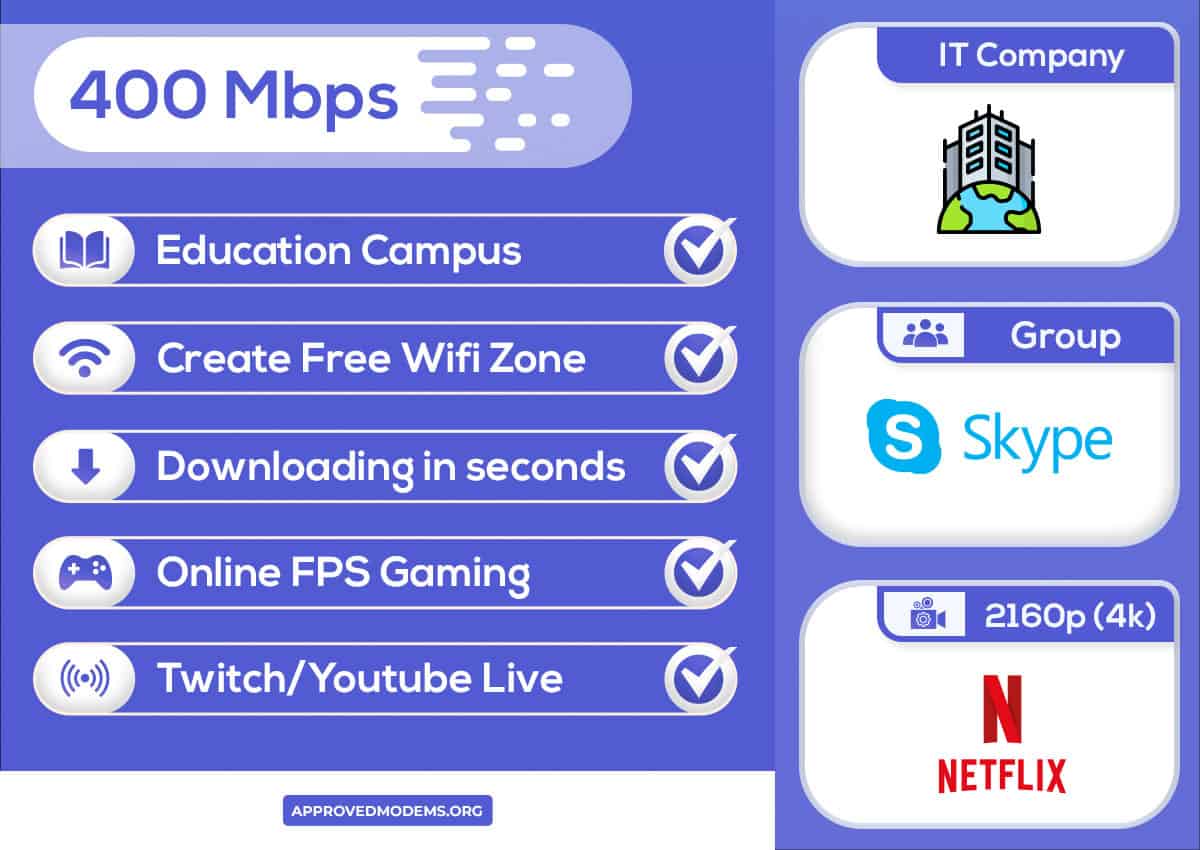 is-400-mbps-fast-analysis-for-gaming-streaming-and-more