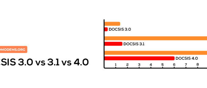 DOCSIS 3.0 vs 3.1 vs 4.0