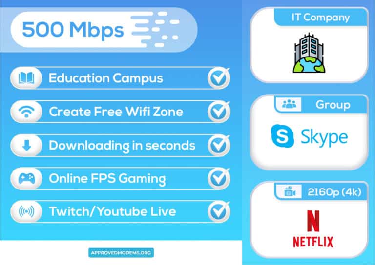 is-500-mbps-fast-in-2023-practical-insights-infographic