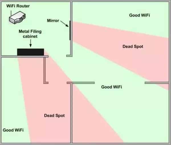 Change the Router's Location