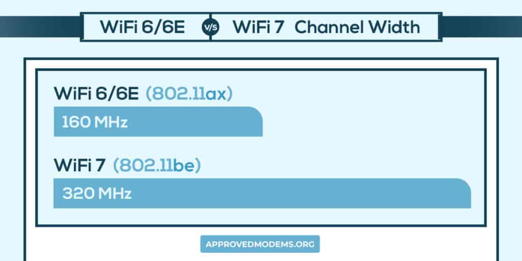 Channel Width of WiFi 6/6E and WiFi 7