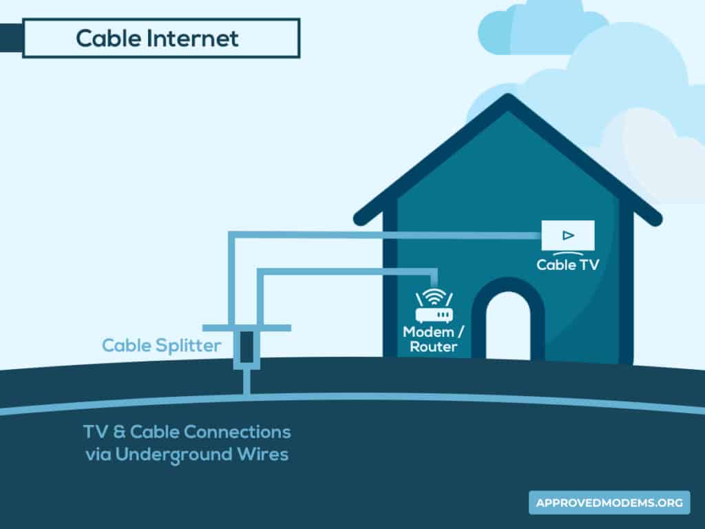 How Cable Internet Works