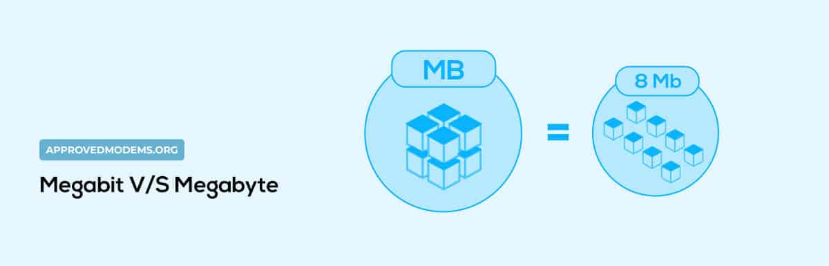 Megabit Vs Megabyte Mb Vs MB What Are The Differences 