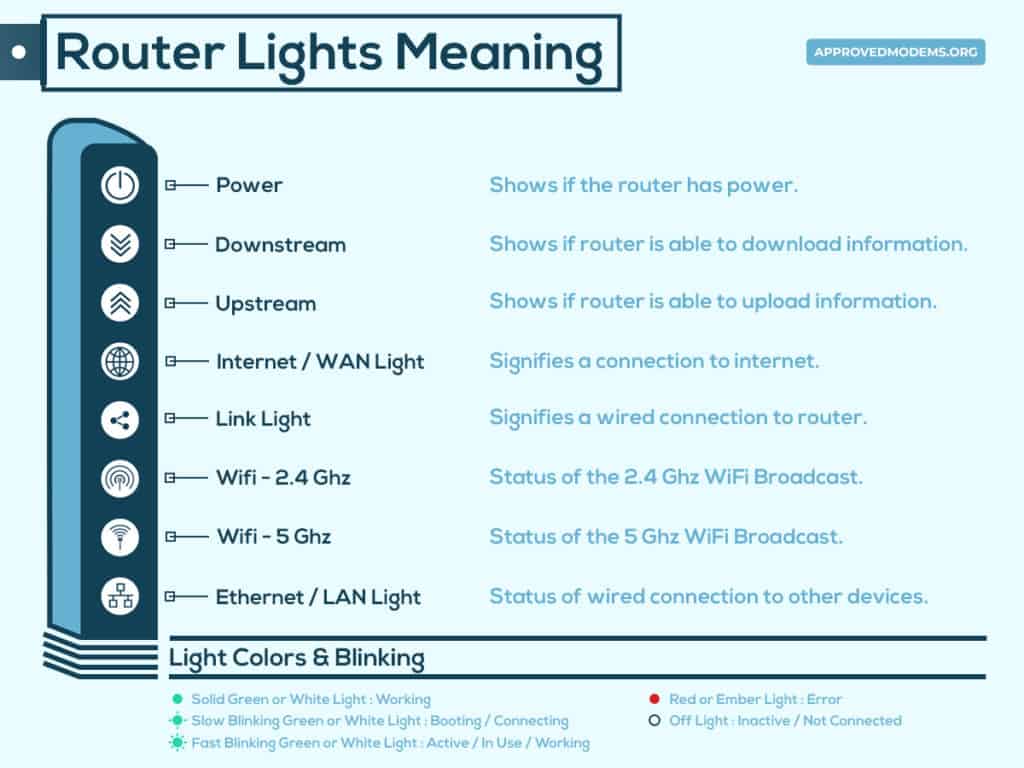 Router Symbols, Meanings & States [Explained]