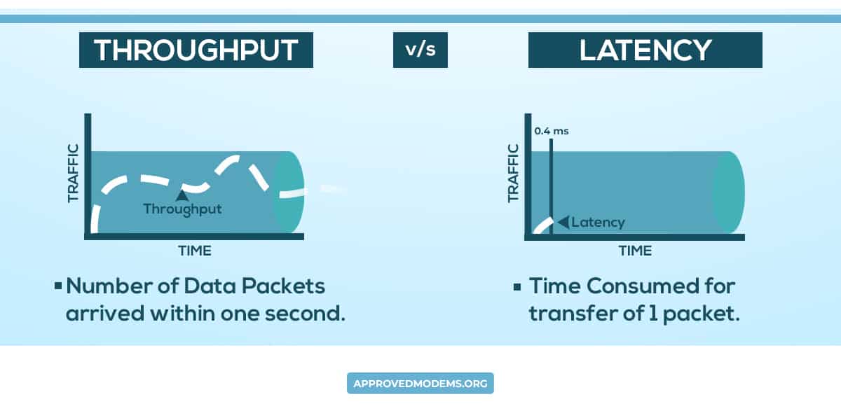 Throughput vs Latency Difference