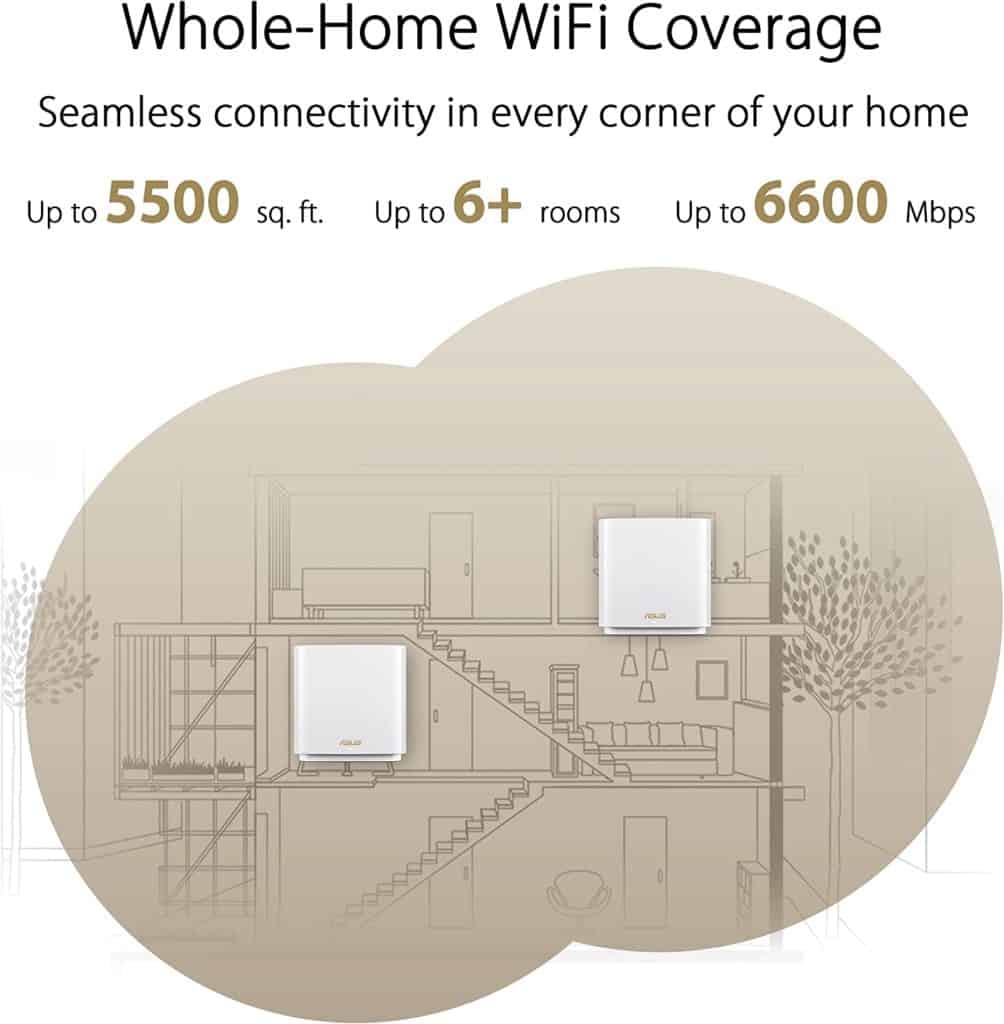 Asus ZenWiFi ET8 WiFi Coverage & Devices Capacity