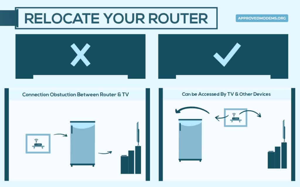 Relocate Your Router