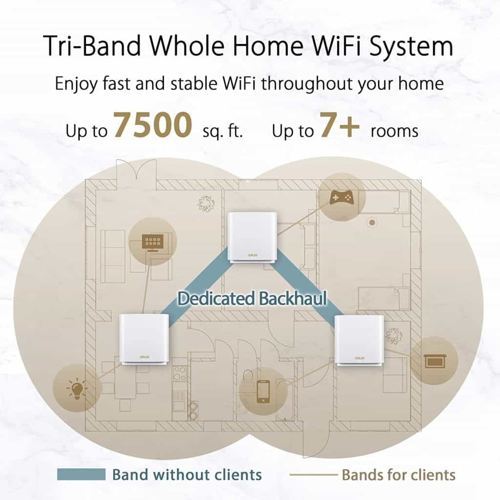 ASUS ZenWiFi XT8 Wifi Coverage and device capacity