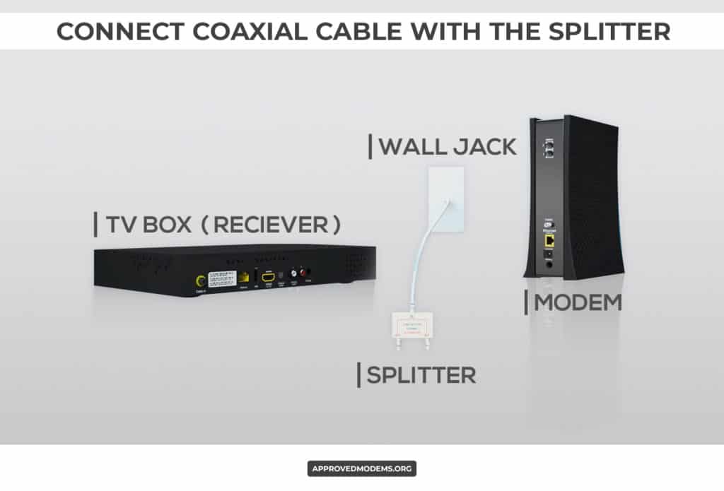 Connect Coax Cable to Splitter