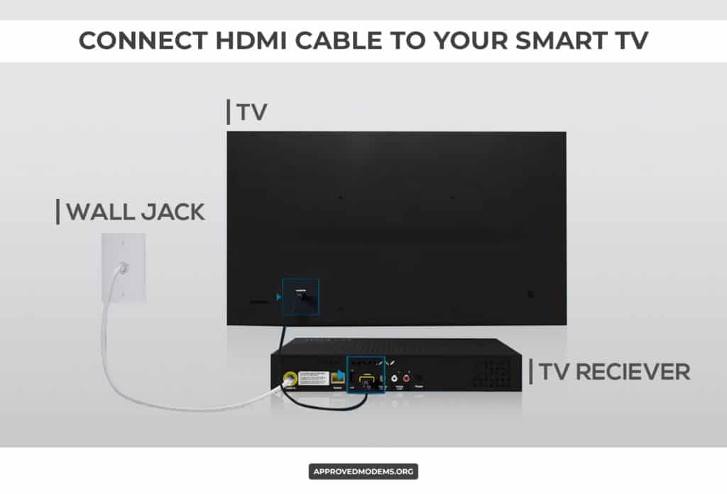 Connect HDMI Cable to the TV