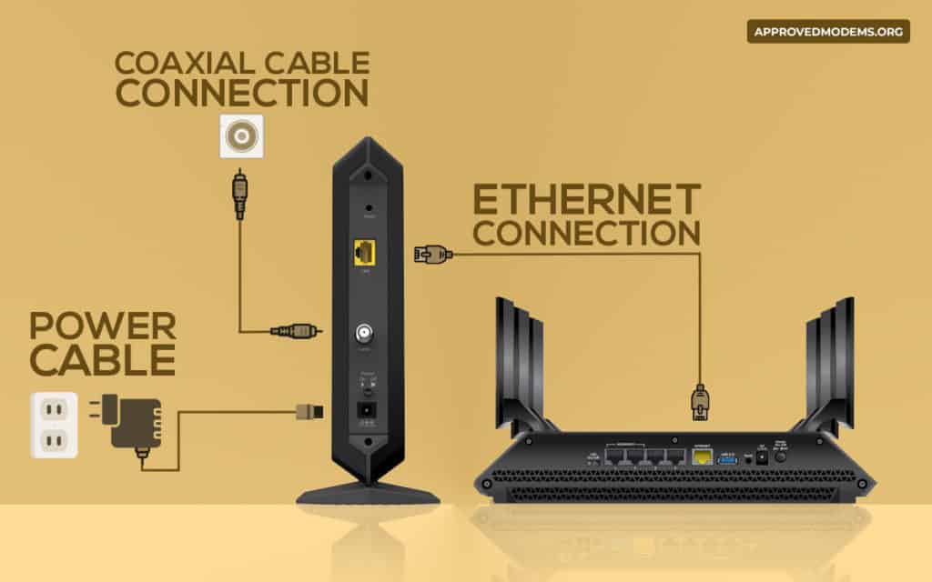 Connecting router and modem