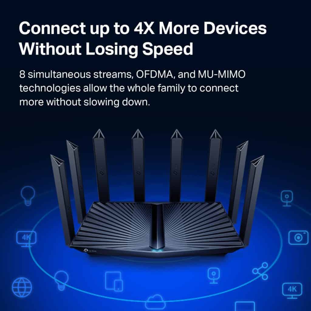 TP-Link Archer AX90 Wifi Coverage
