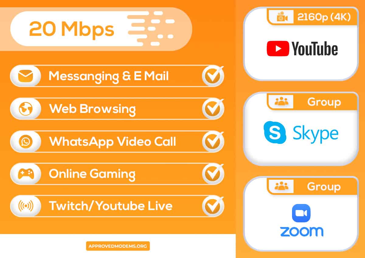 is-20-mbps-fast-in-2023-practical-insights