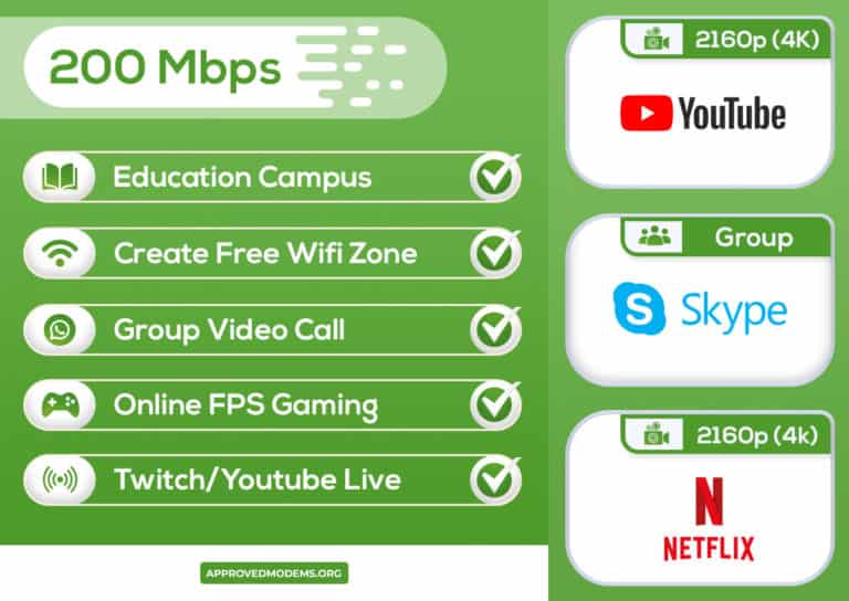 is-200-mbps-fast-in-2023-detailed-analysis