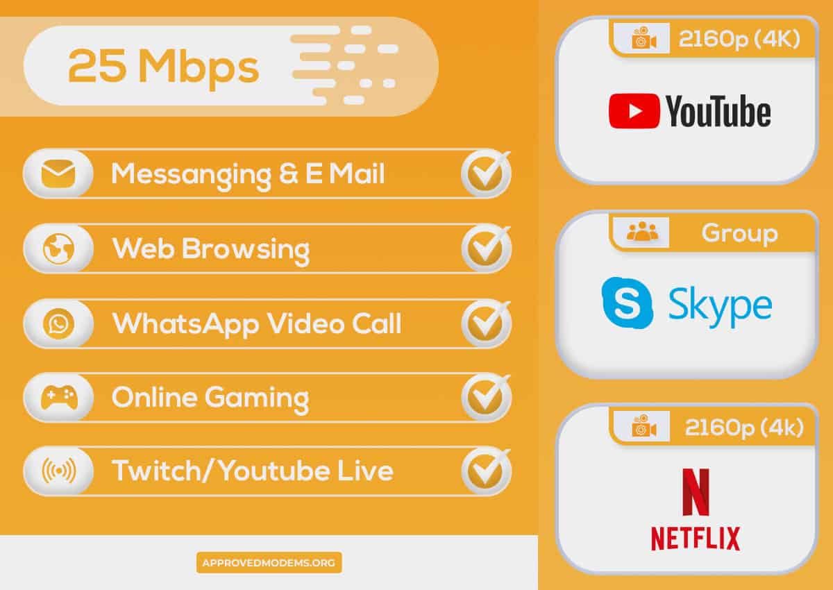 how-to-check-internet-speed-mbps-vs-mbps-youtube