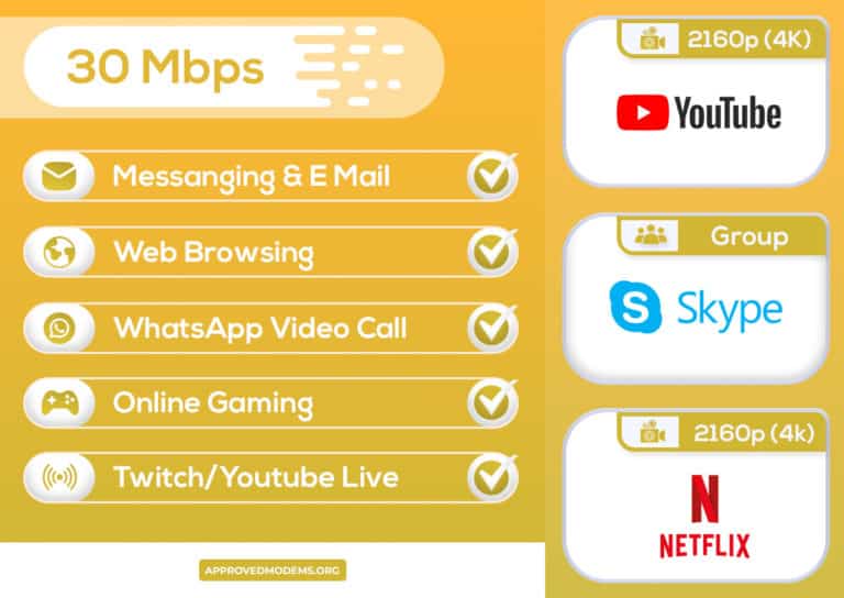 is-30-mbps-fast-internet-practical-insights-infographic