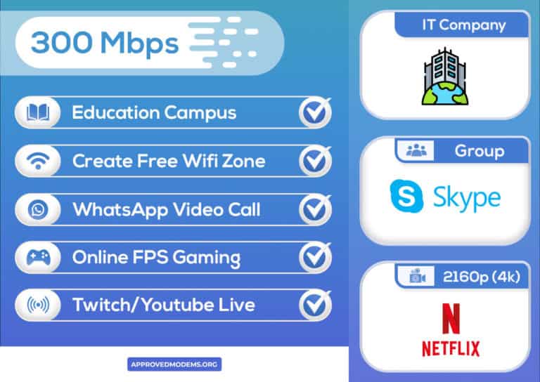 is-300-mbps-fast-analysis-for-gaming-streaming-more