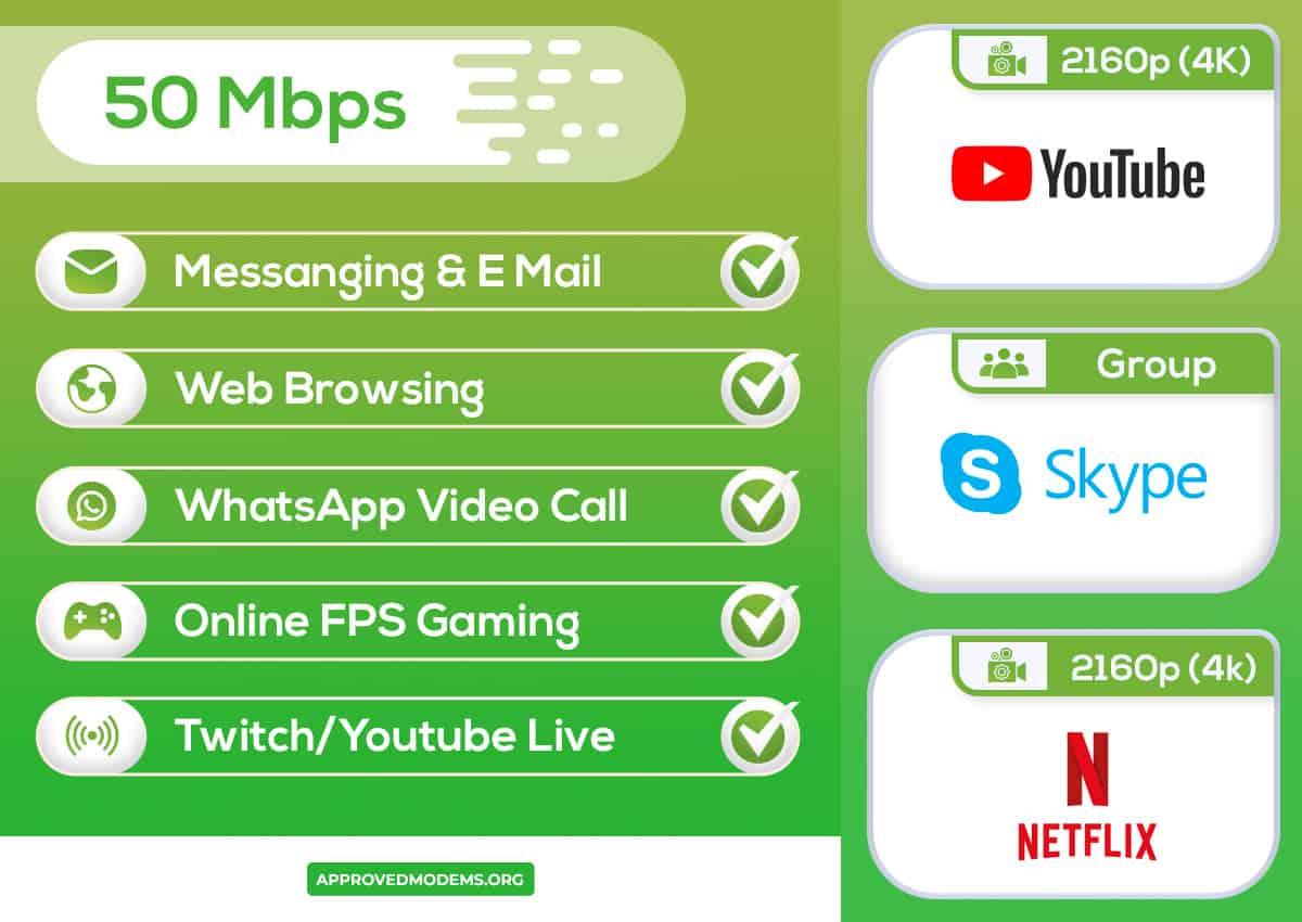 is-50-mbps-fast-in-2023-detailed-practical-analysis