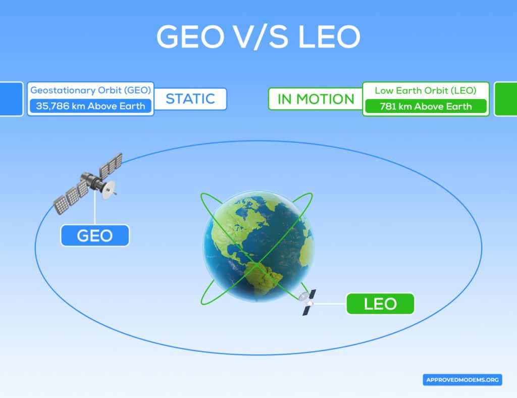 GEO vs LEO