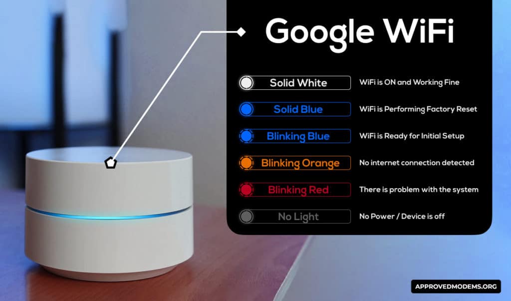 Understanding Google WiFi Lights [Meanings, States,