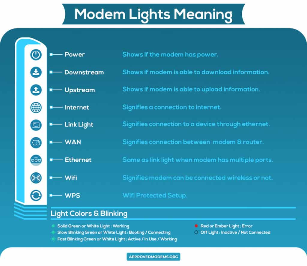 Modem Lights Meaning