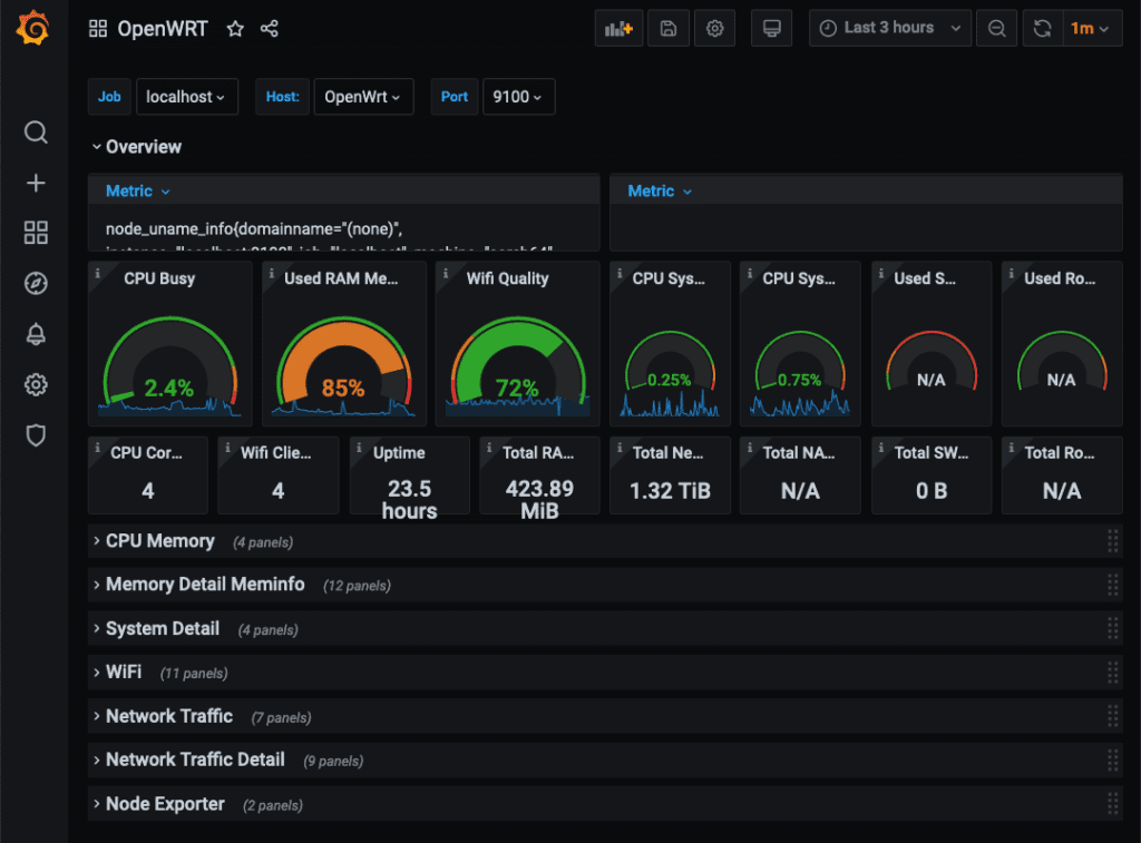 Open-WRT Router Performance Monitor