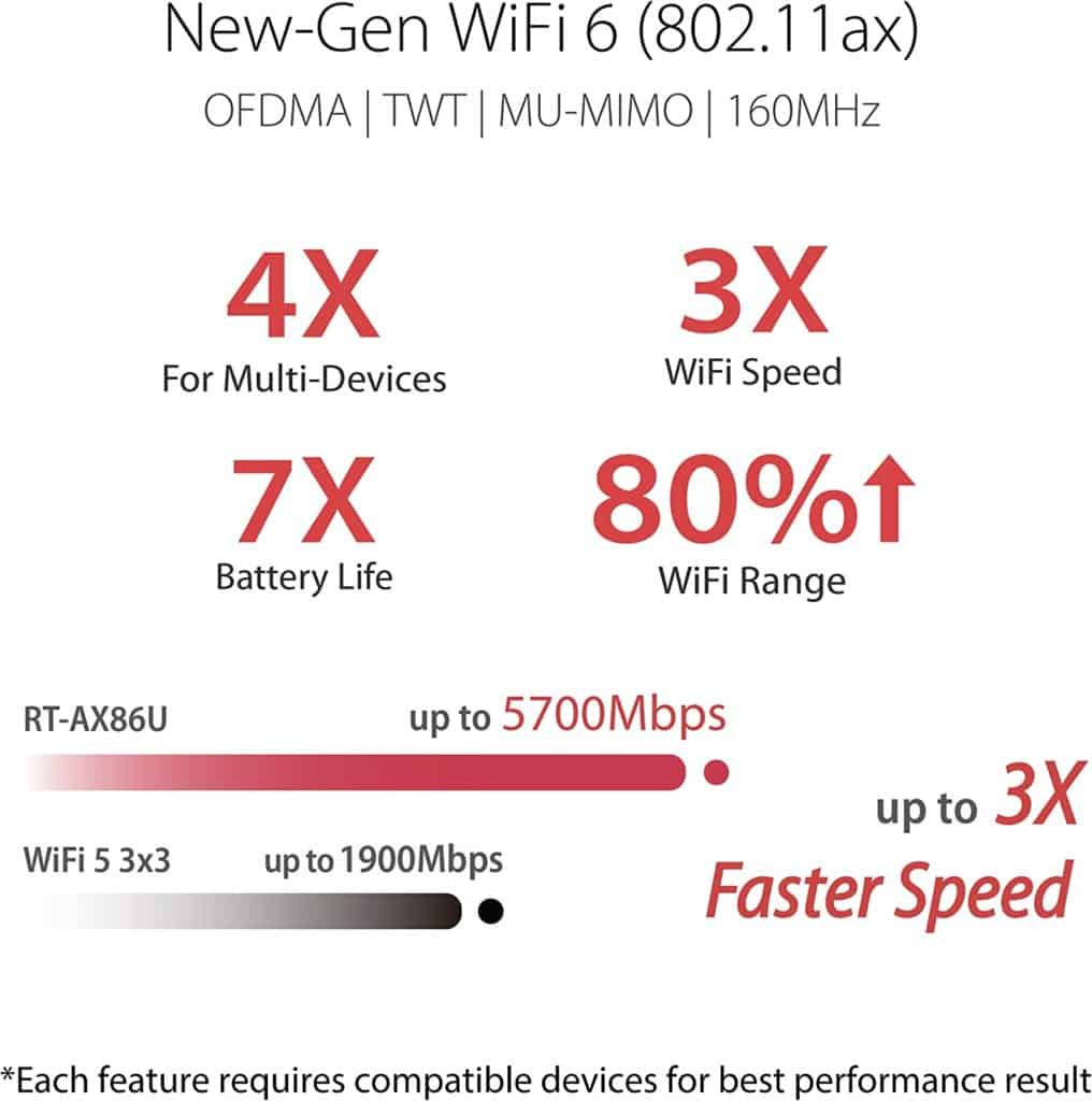 ASUS RT-AX86S Networking Features