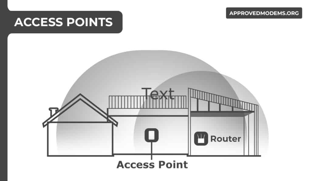 Extend WiFi Range Outside using Access Point