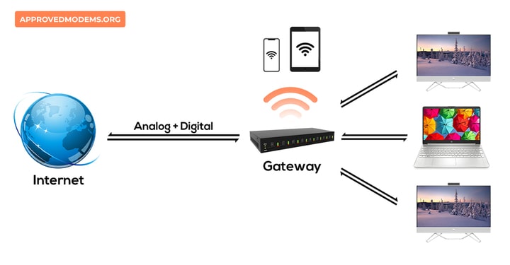 Functionality of a Gateway