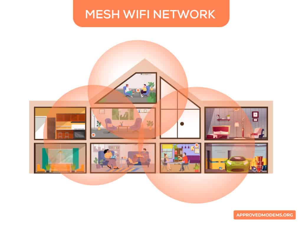Extend WiFi Range Outside using Mesh Wifi Network
