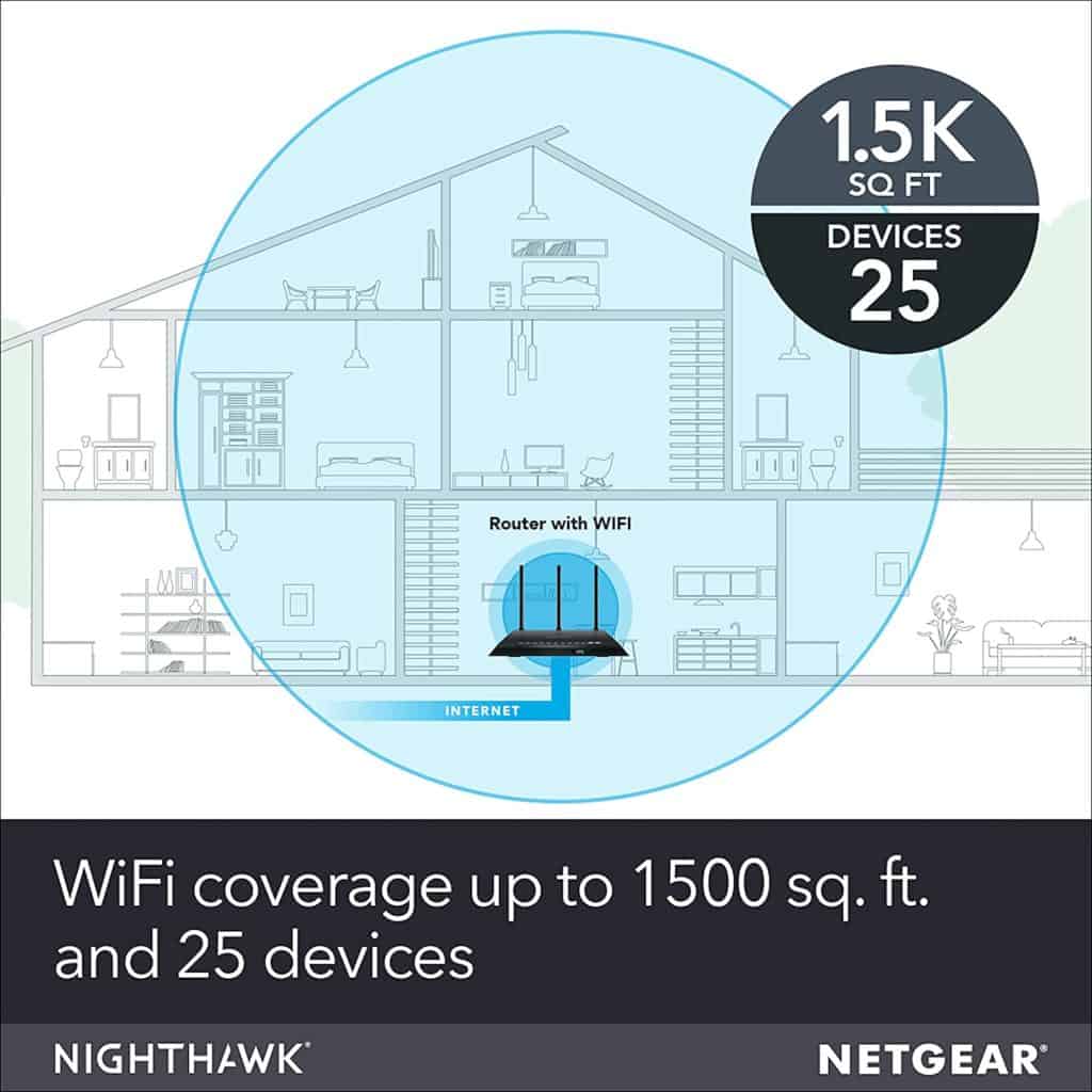 Netgear R6700 Wifi Coverage and Device Capacity