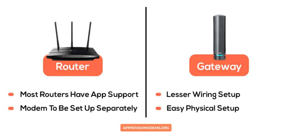 Ease of Setup of a Router and Gateway
