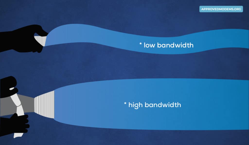 Low and High Bandwidth
