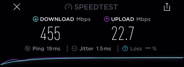 Eero 6 Speed Test with 500 Mbps Internet
