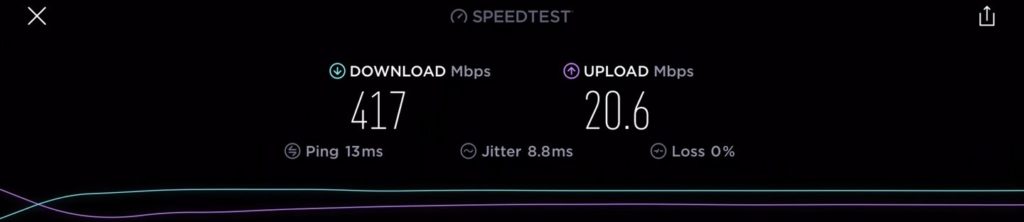 Google WiFi Speed Test with 500 Mbps