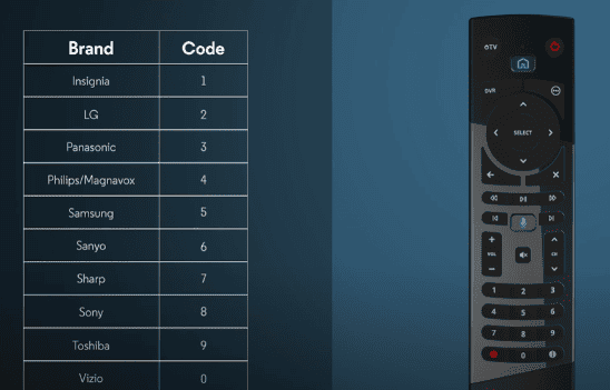 List of codes of the top TV brands