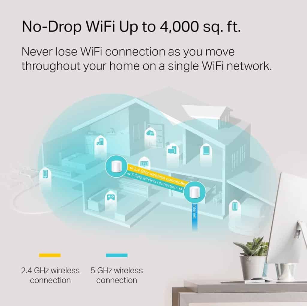 TP-Link Deco X20 WiFi Coverage
